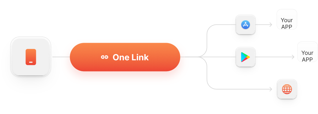 Onelink advantages